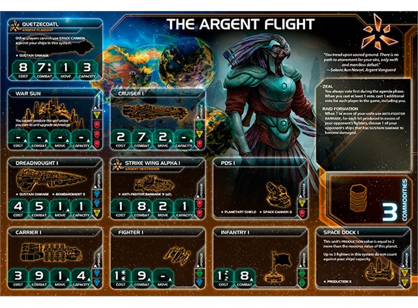 Twilight Imperium Prophecy of Kings Exp Expansion till Twilight Imperium 