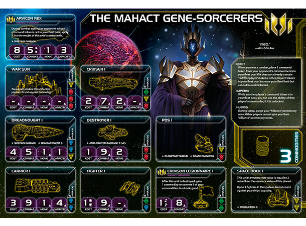 Twilight Imperium Prophecy of Kings Exp Expansion till Twilight Imperium 
