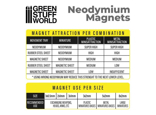 Neodymium Magnet 8x2mm - 50 st Green Stuff World 