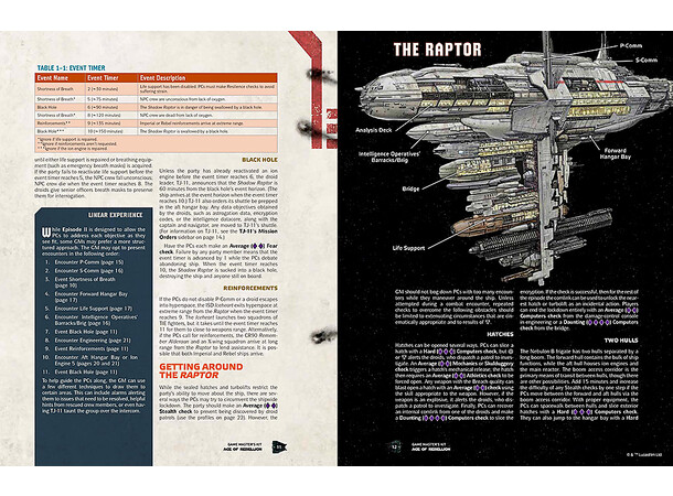 Star Wars RPG AoR GM Kit Age of Rebellion Roleplaying Game 