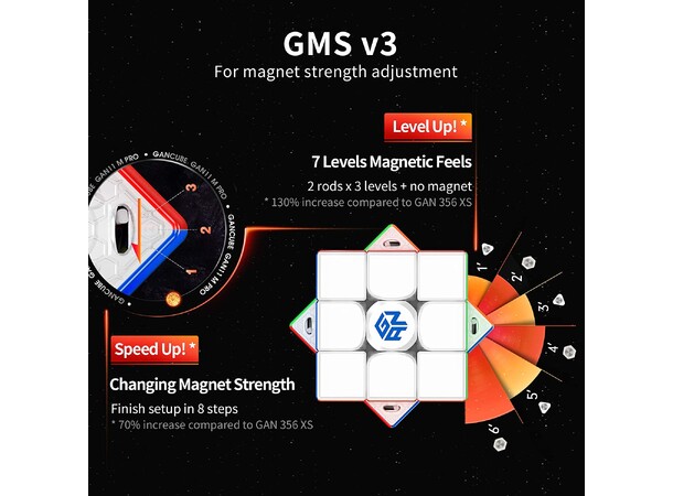 GAN11 M Pro Stickerless Speed Cube 