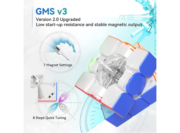 GAN12 Maglev UV Stickerless Speed Cube 