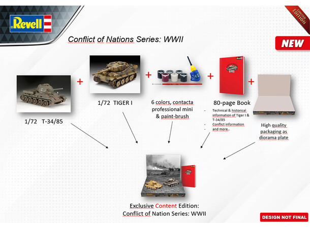 Conflict of Nations Series WWII Revell 1:72 Byggsats 