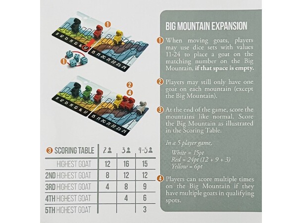 Mountain Goats Big Mountain Expansion Expansion till Mountain Goat 